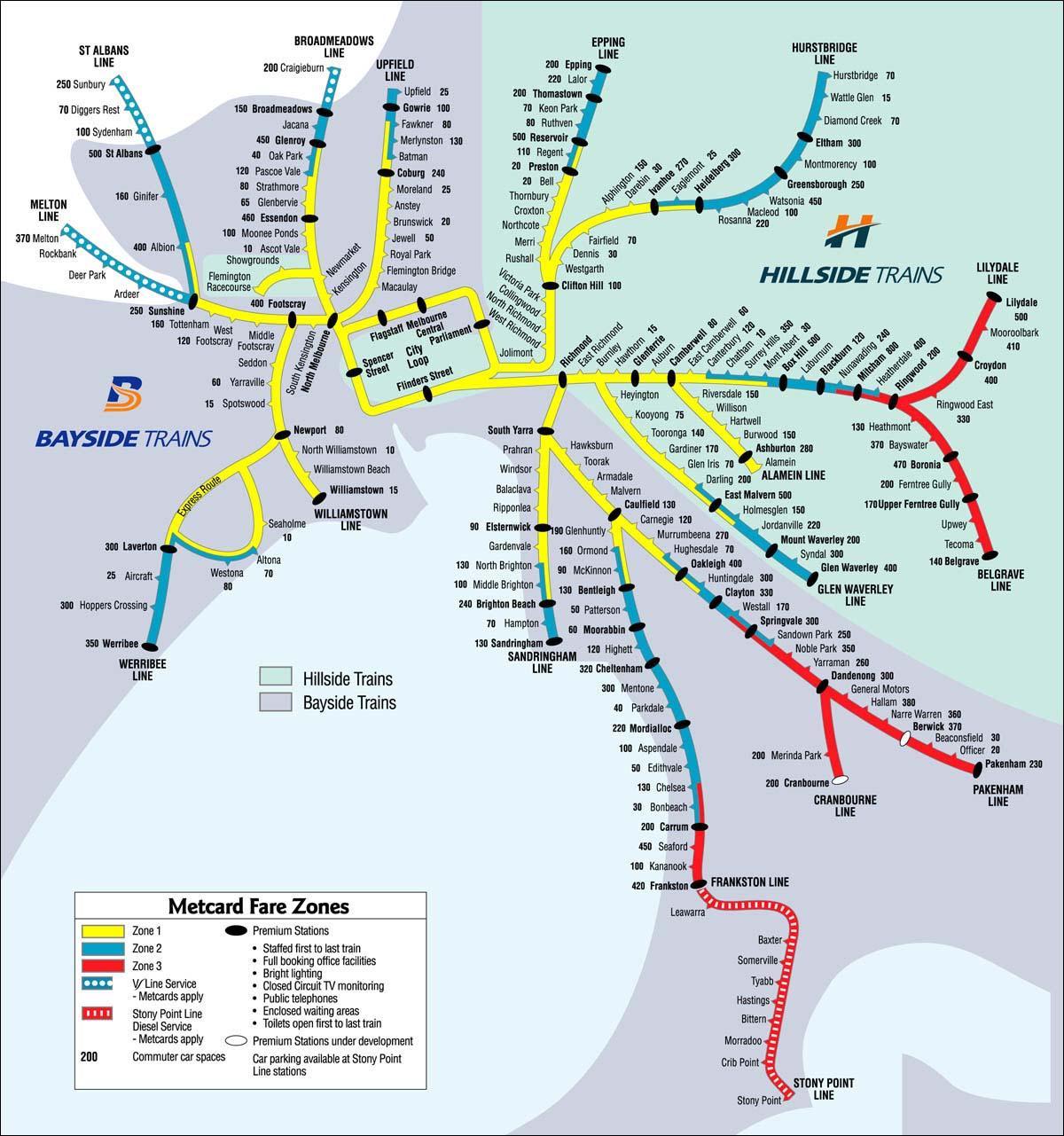 ferrocarril mapa de Melbourne