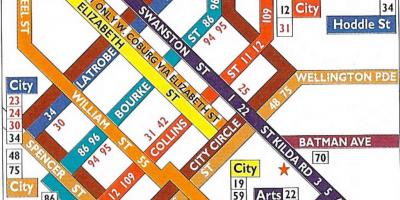 Melbourne cbd tramvia mapa